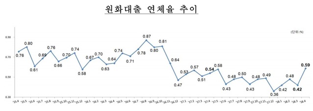 ▲ ⓒ금융감독원
