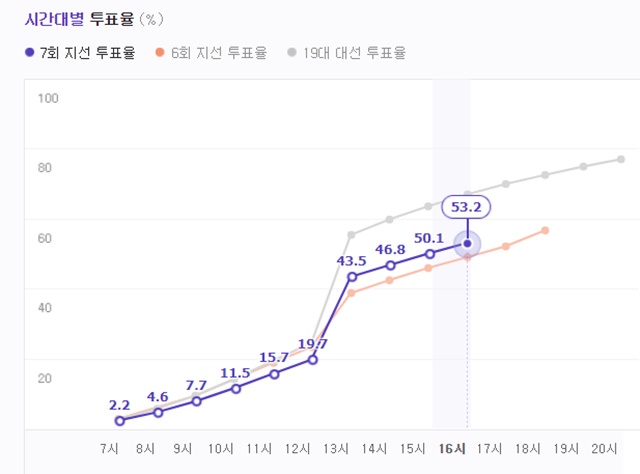 ▲ 사진= 네이버 그래프 캡처ⓒ