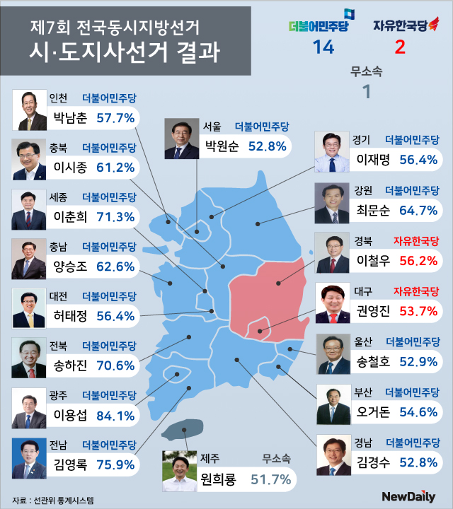 ▲ 전국 광역단체장 선거 개표 최종 현황 ⓒ뉴데일리 DB