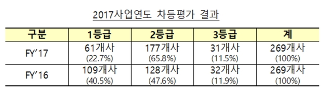 ▲ ⓒ예금보험공사