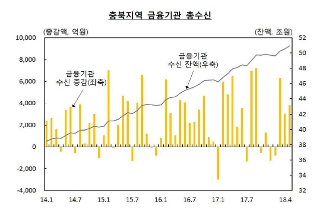 ▲ ⓒ한국은행 충북본부