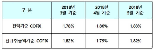 ▲ ⓒ은행연합회
