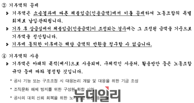 ▲ 기부액의 공제 및 사용. ⓒ제보자