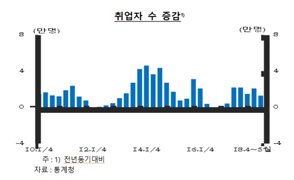 ▲ ⓒ한국은행 충북본부