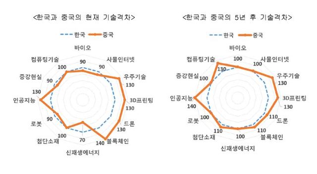 ▲ ⓒ한국경제연구원