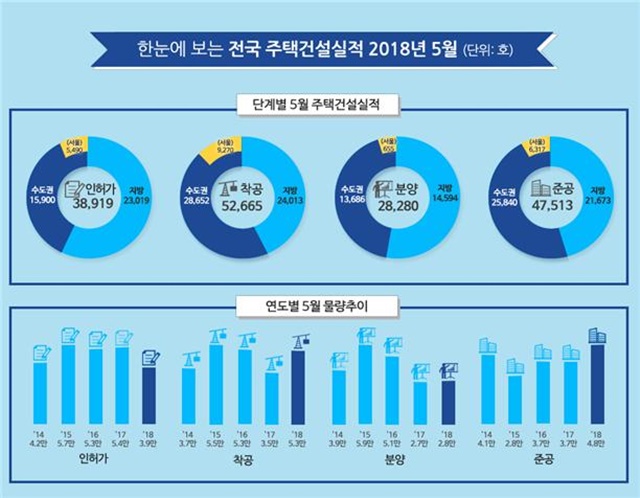 ▲ 인포그래픽. ⓒ국토교통부