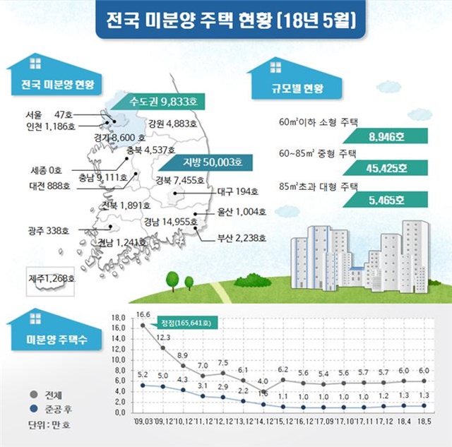 ▲ 인포그래픽. ⓒ국토교통부