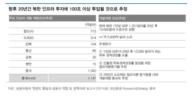 ▲ 금융위원회 '한반도 통일과 금융의 역할 및 정책과제' 보고서.(2014년)ⓒ금융위원회