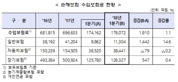 ▲ ⓒ금융감독원.