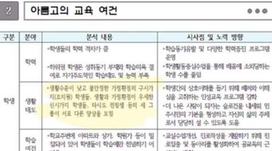 ▲ 세종 아름고등학교가 2017학년도 학교교육과정운영계획서에 특정지역 학생들을 자의적으로 규정하고 지칭한 내용을 게재해 말썽을 빚고 있다.ⓒ아름고 홈페이지 캡처