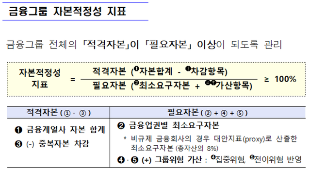 ▲ ⓒ 금융위원회