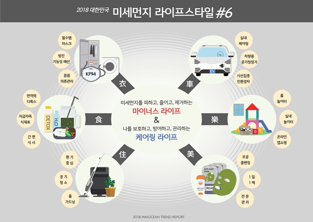 ▲ '대한민국 소비경제의 큰 손, 미세먼지를 잡아라' 빅데이터 분석 보고서 ⓒ이노션 월드와이드