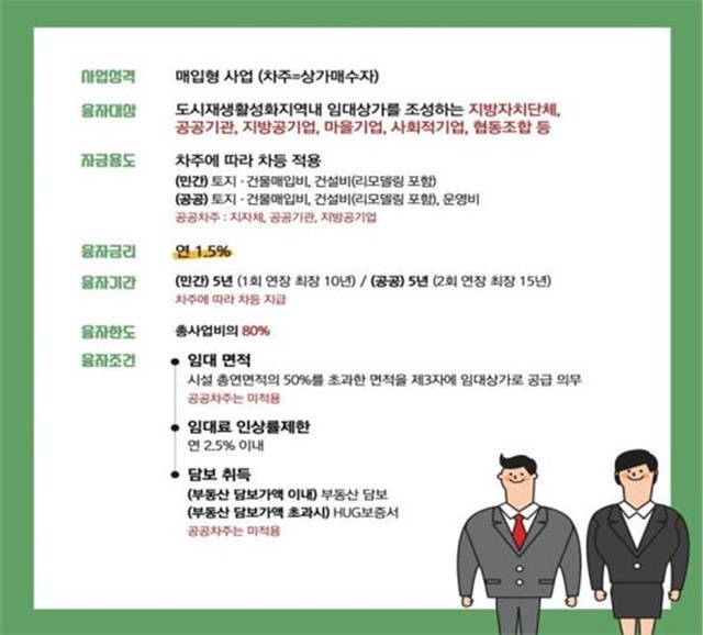 ▲ 공공상생상가 저리 융자지원 상품 개요. ⓒ국토교통부