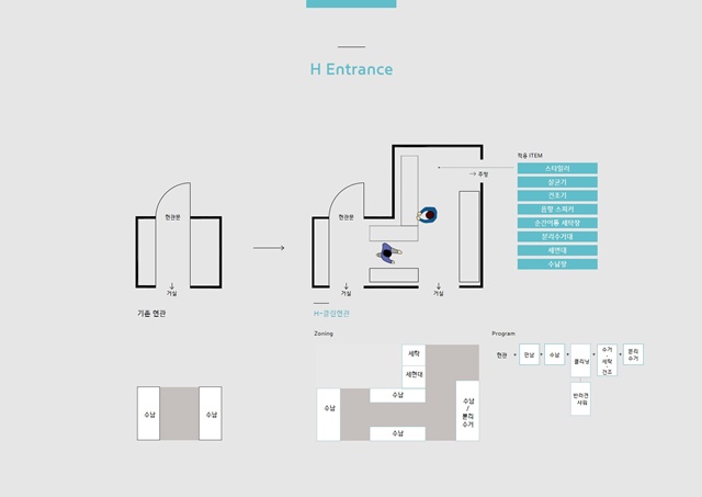 ▲ 'H-클린현관' 배치 개요도. ⓒ현대건설