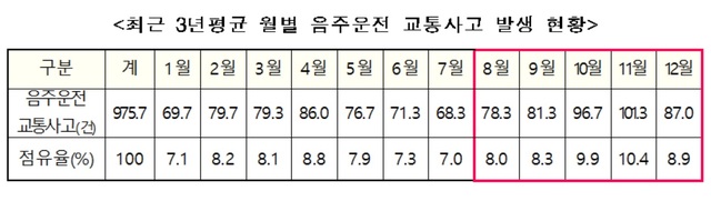 ▲ ⓒ충북지방경찰청
