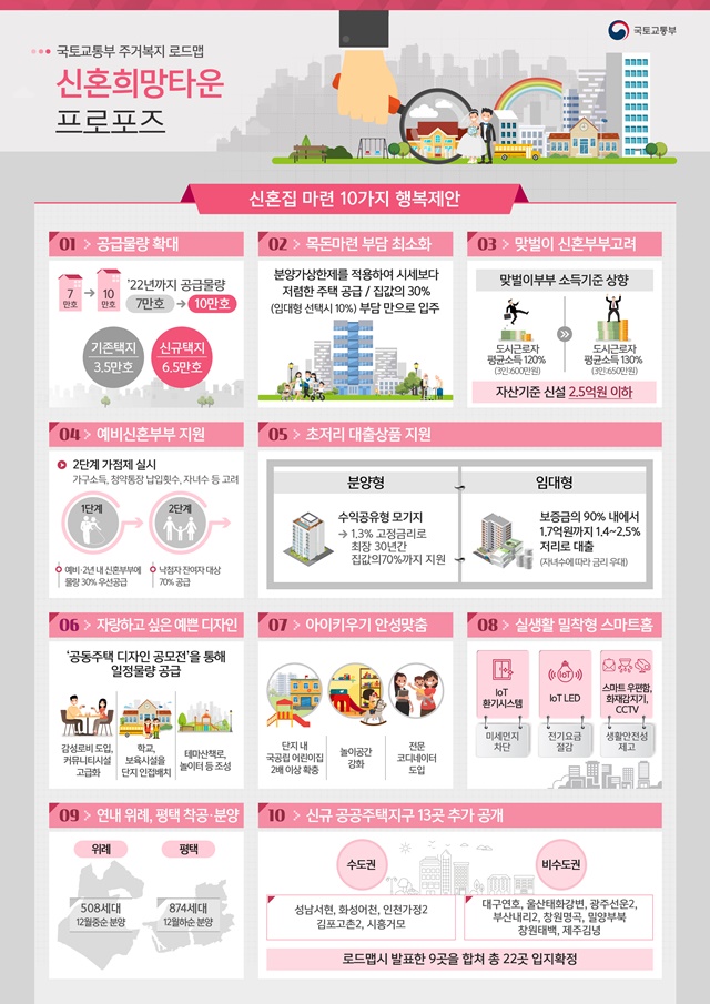 ▲ 인포그래픽. ⓒ국토교통부