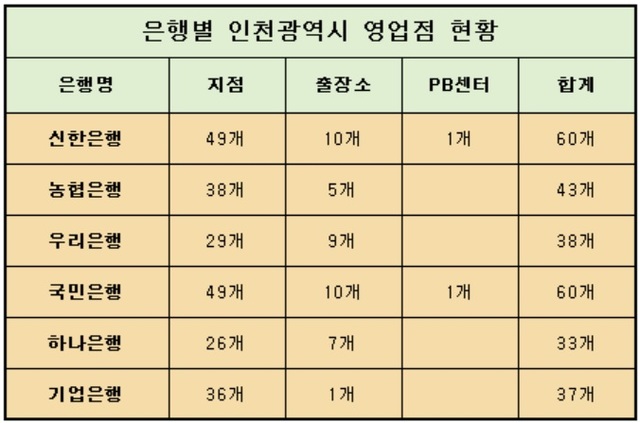 ▲ ⓒ뉴데일리경제.