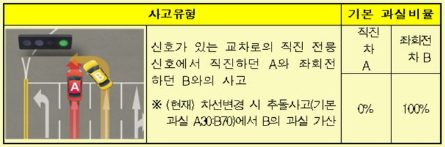 ▲ ⓒ금융감독원