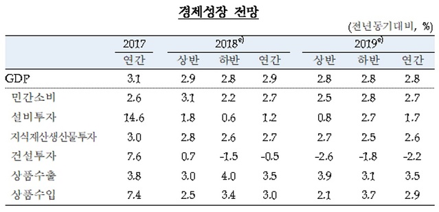 ▲ ⓒ한국은행