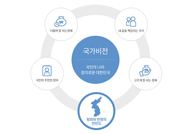 ▲ 통일부가 홈페이지에 게재한 문재인 정부의 통일비전. ⓒ통일부 홈페이지.