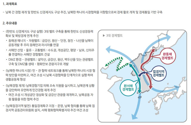 ▲ 문재인 정부가 남북통일의 주요 과제로 삼은 '한반도 新성장동력 확보를 위한 3대 벨트 구성' 지도. ⓒ통일부 홈페이지.