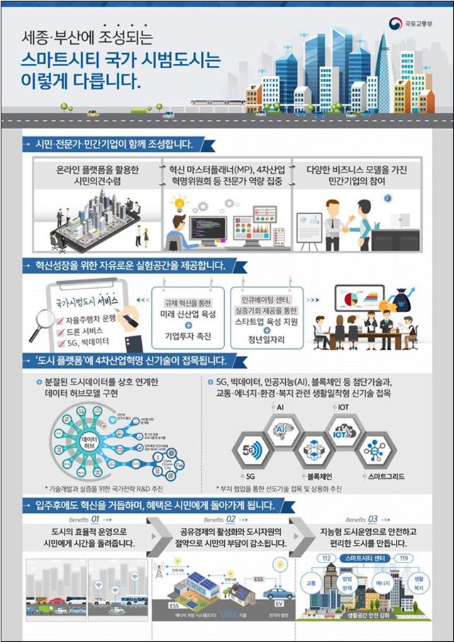 ▲ 인포그래픽. ⓒ국토교통부