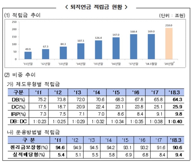 ▲ ⓒ금감원.