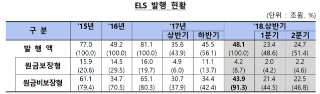 ▲ ⓒ 금융감독원