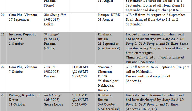 ▲ 유엔 안보리 대북제재위 전문가 패널이 공개한 수정보고서 가운데 북한산 석탄이 인천과 포항에 들어왔던 기록. ⓒ유엔 안보리 대북제재위 전문가 패널 수정보고서 화면캡쳐.