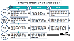 ▲ ⓒ금융감독원