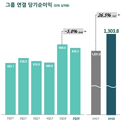 ▲ ⓒ하나금융지주