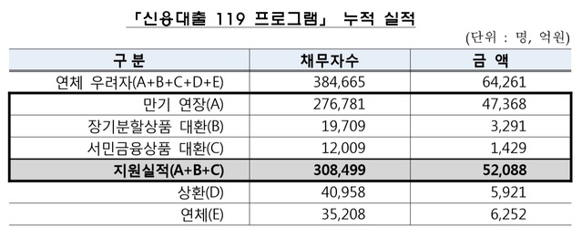 ▲ ⓒ금융감독원