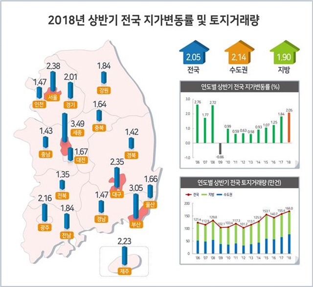 ▲ 인포그래픽. ⓒ국토교통부