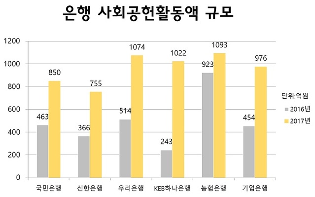 ▲ ⓒ뉴데일리