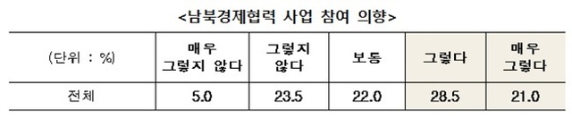 ▲ ⓒIBK기업은행 북한경제연구센터