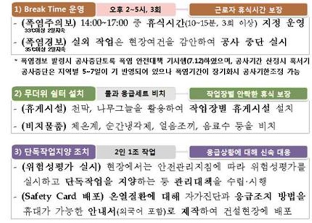 ▲ 한국토지주택공사의 건설현장 폭염 대응대책. ⓒ한국토지주택공사