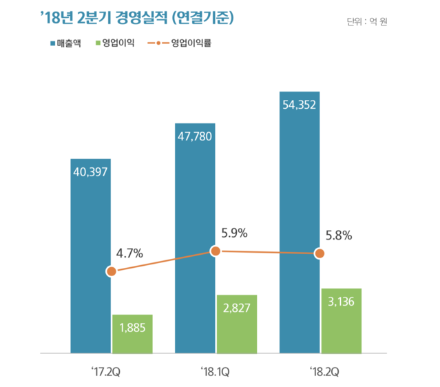 ▲ ⓒ현대오일뱅크
