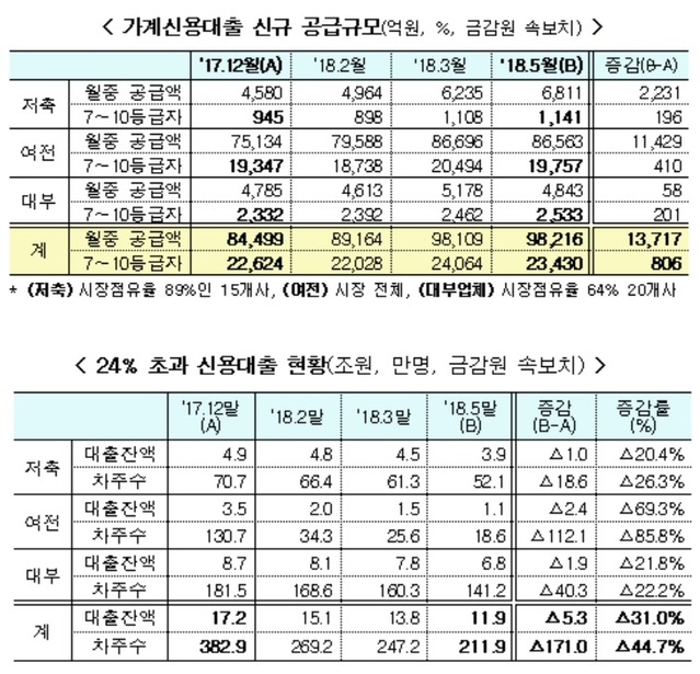 ▲ ⓒ금융위원회