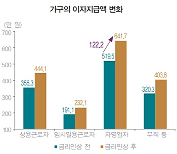 ▲ ⓒ국회예산정책처