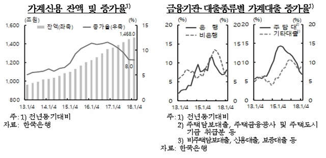 ▲ ⓒ한국은행