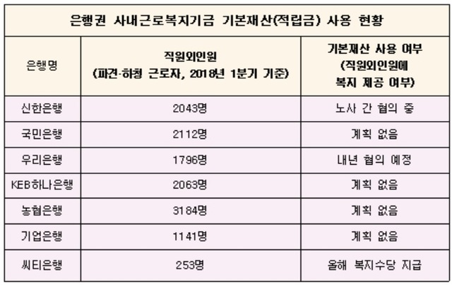 ▲ ⓒ금융감독원 및 각 사