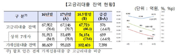 ▲ ⓒ금융감독원
