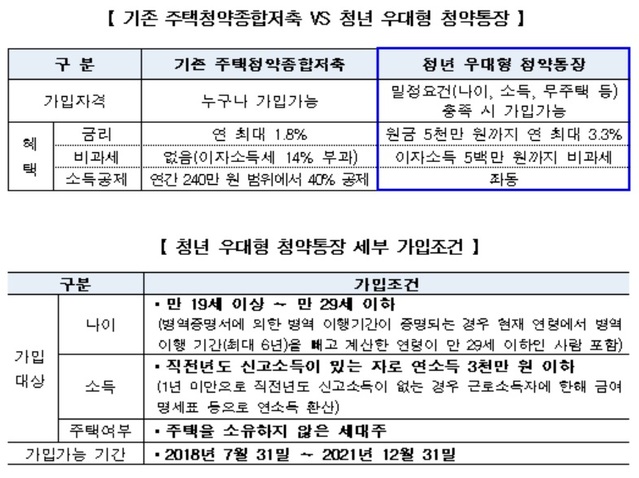 ▲ ⓒ국토교통부