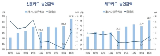 ▲ ⓒ여신금융협회