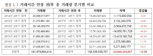 ▲ ⓒ 사무금융노조