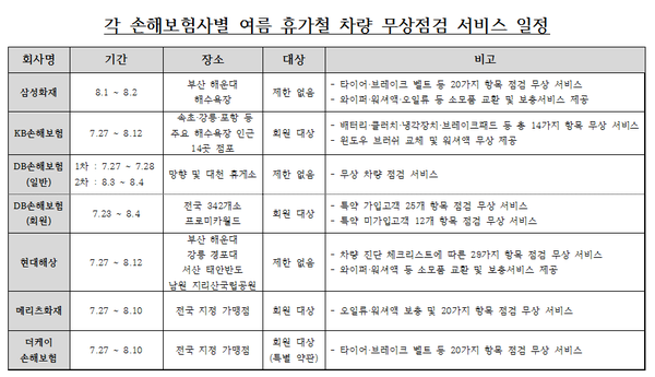 ▲ ⓒ각사 취합