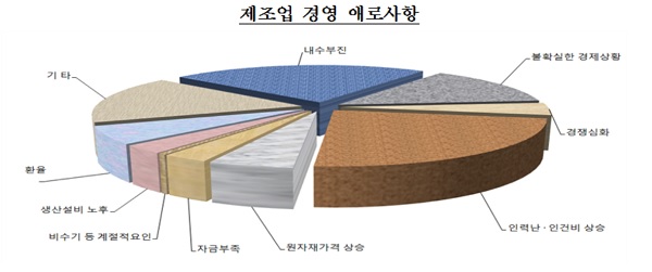 ▲ ⓒ한국은행 충북본부