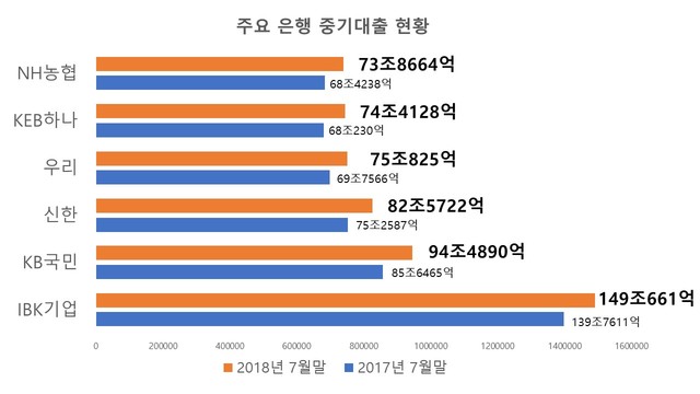 ▲ 각 사 자료제공.ⓒ뉴데일리