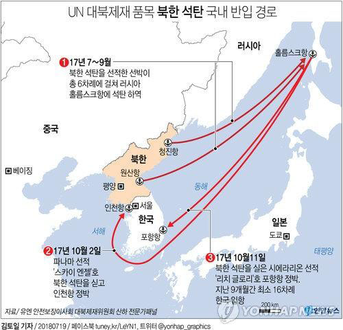 ▲ 북한산 석탄이 한국으로 반입된 경로. ⓒ연합뉴스. 무단전재 및 재배포 금지.