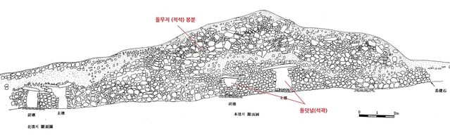 ▲ 7일 사적 제544호로 지정된 구암동 56호분 ‘적석석곽분’ 단면도.ⓒ대구시